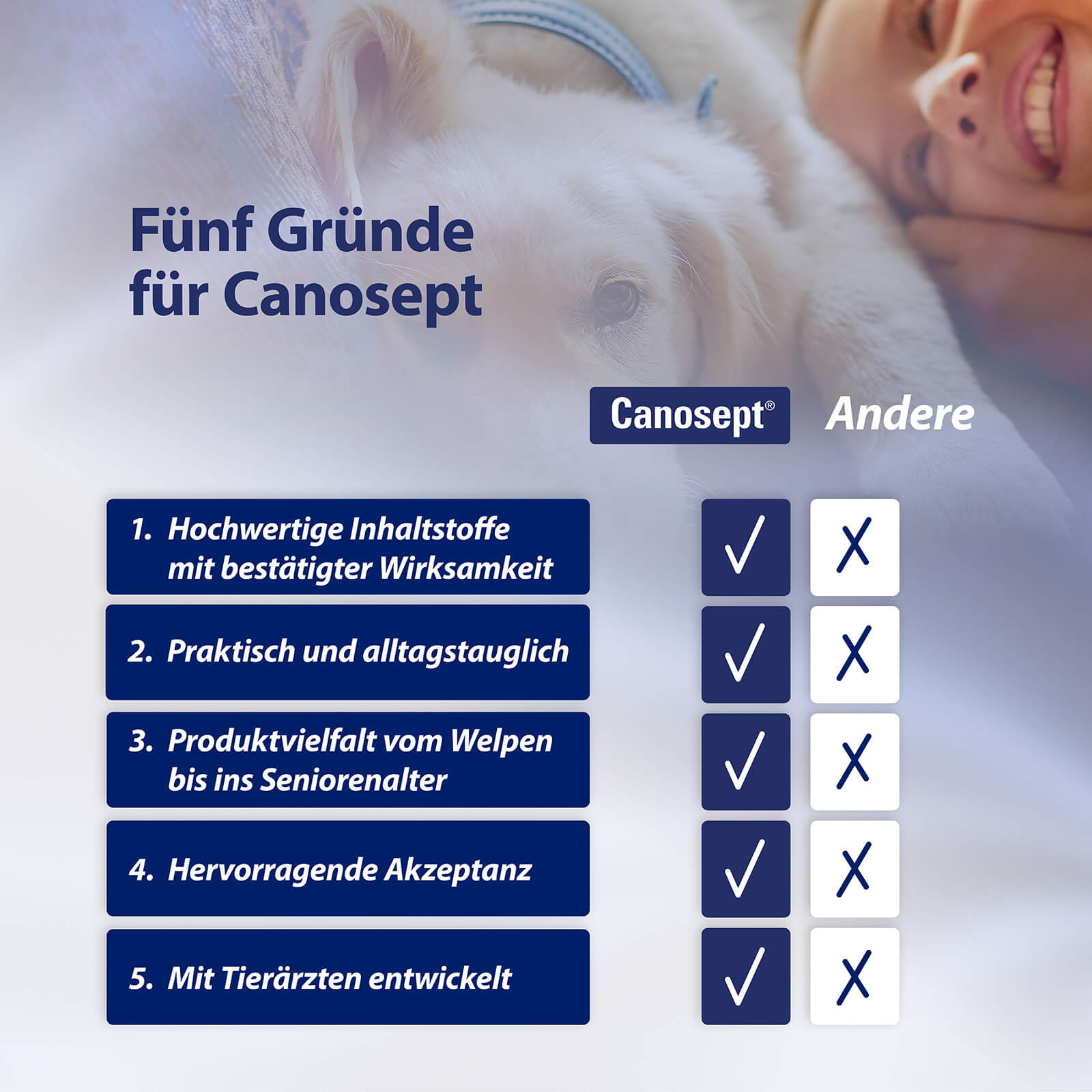 Übersicht fünf Gründe für Canosept
